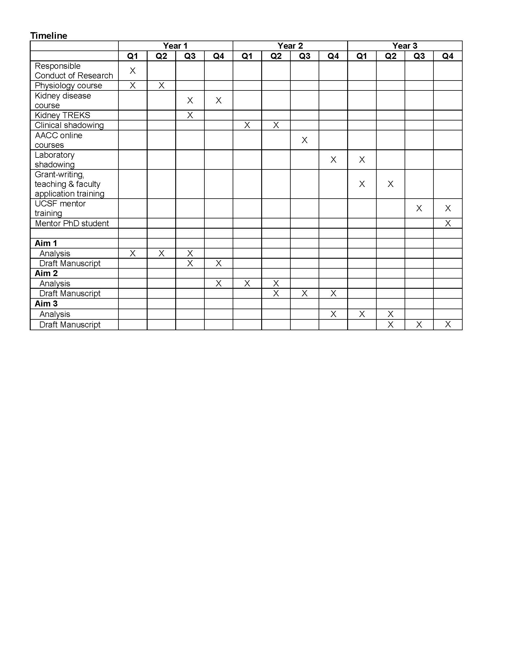 applicants background and training 6