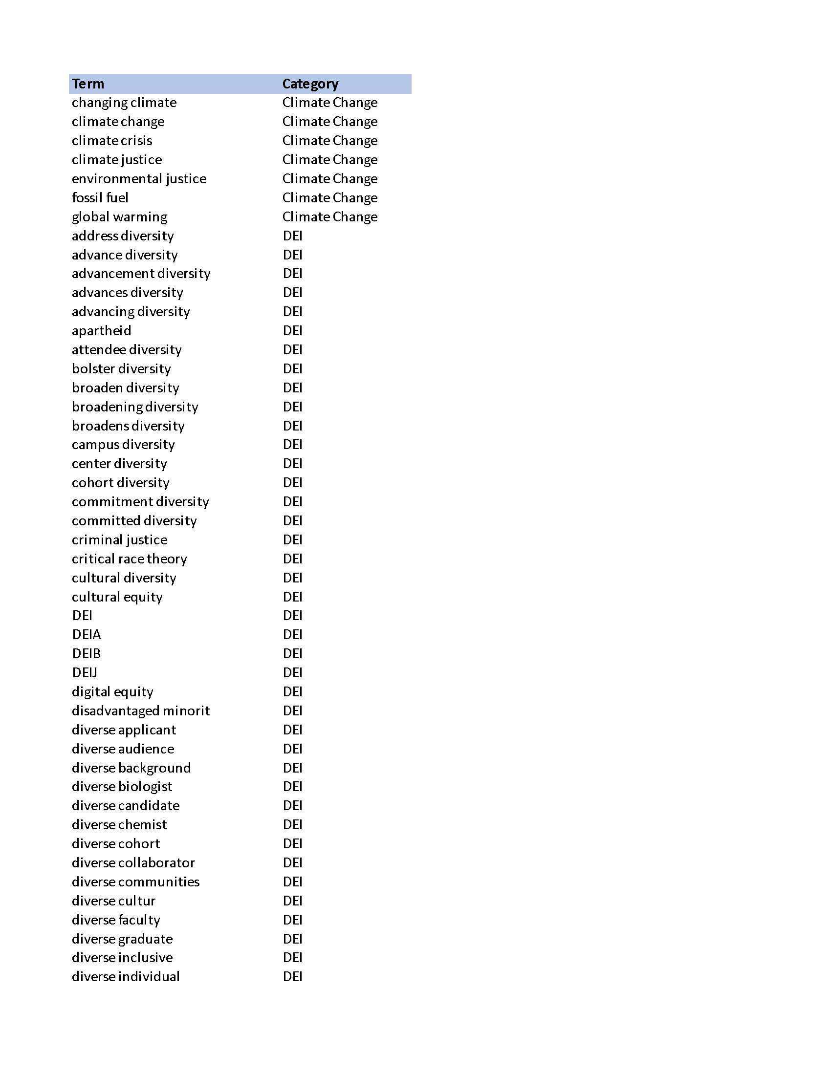 nature terms pg 1