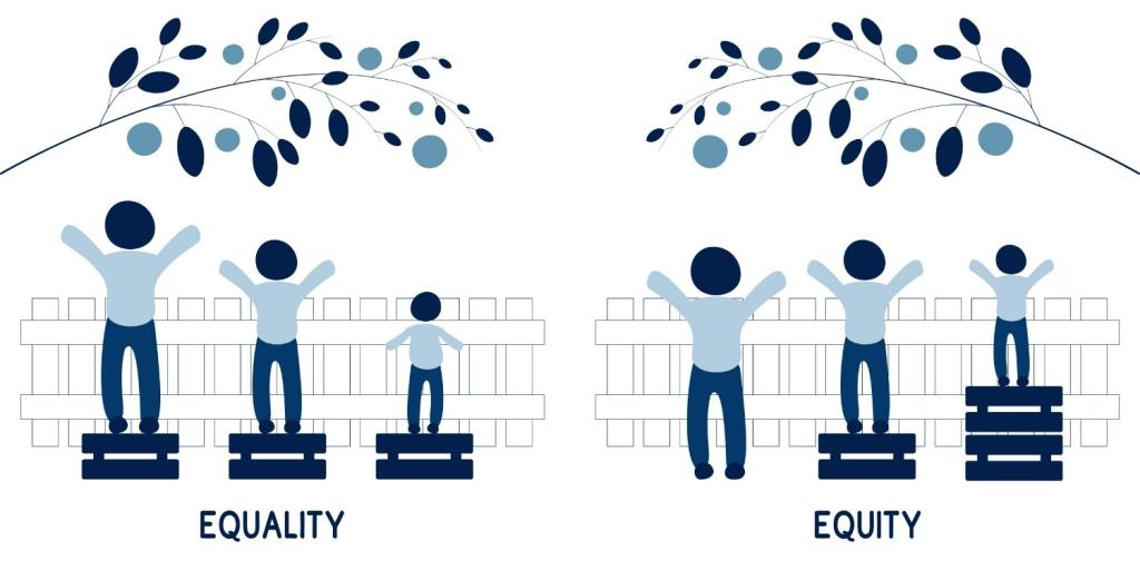 fence showing equality and equity explanation