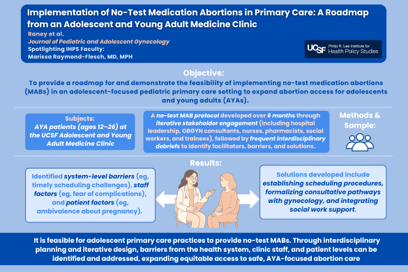 data